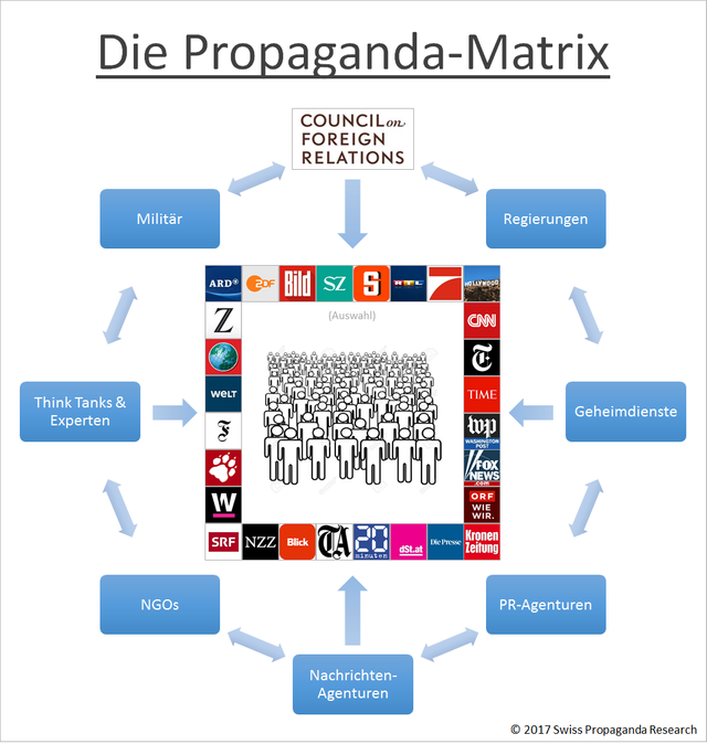 propaganda-matrix-ts.png