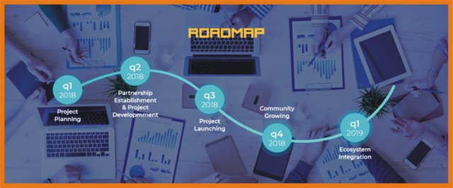 Masternet roadmap 1.jpg
