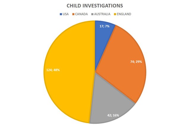 Chart Child investigations.jpg