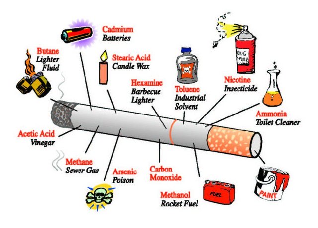 zat-dalam-Rokok.jpg