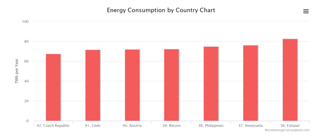 Energy-by-country-e1532707437110.png