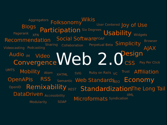 web-2.0-backlinks-new-list.png