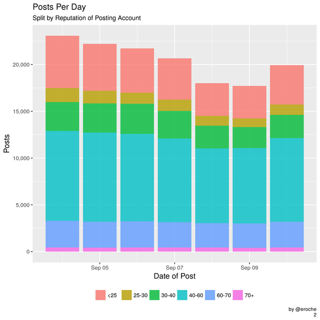 Posts Per Day_2.png