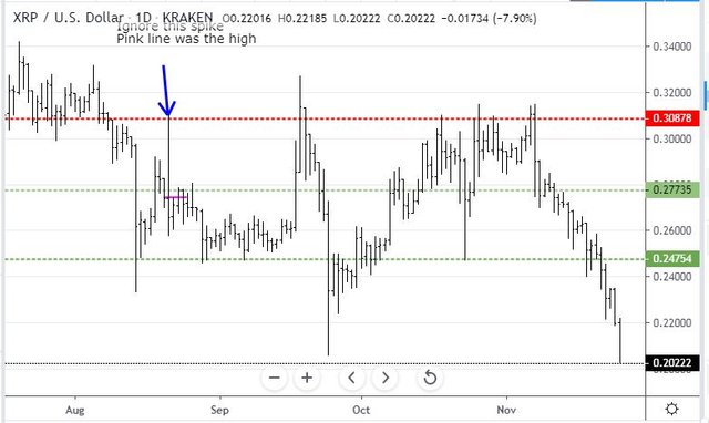 Nov24XRP.JPG