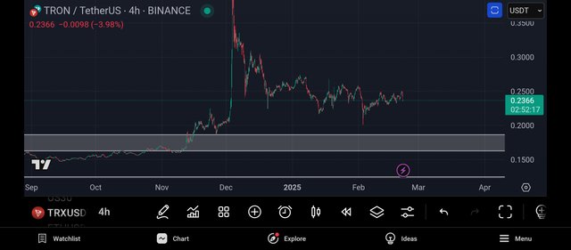 Screenshot_2025-02-21-22-07-43-940_com.tradingview.tradingviewapp.jpg