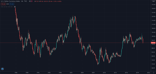 DXY.png