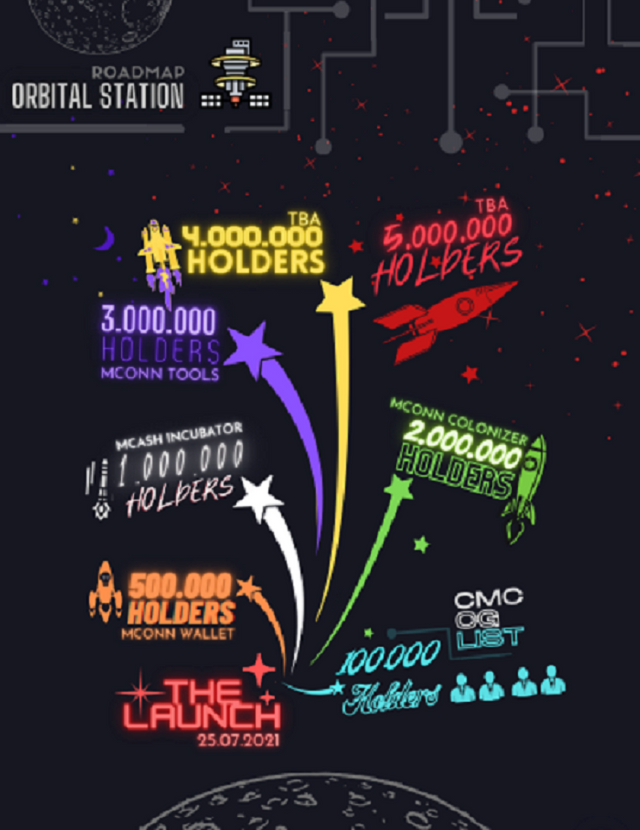 moonconnect-roadmap.PNG