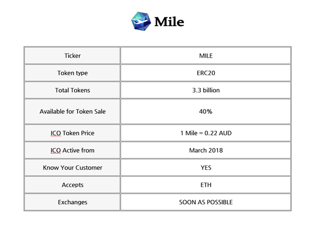 3차 ICO 가격.png