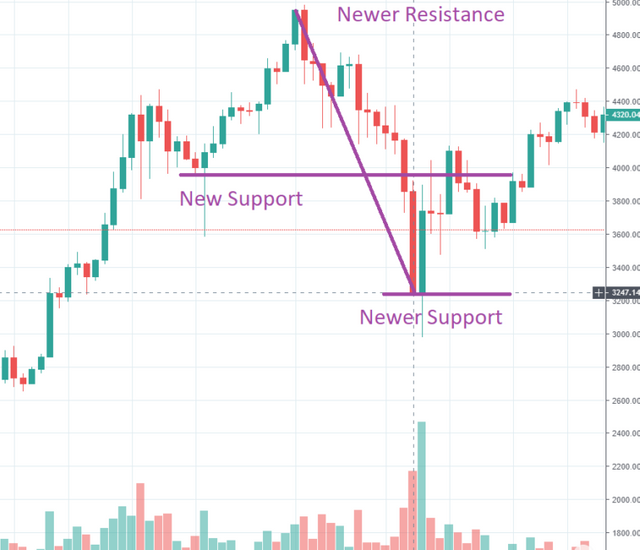 candlestick-crypto-chart-analysis-7-768x660