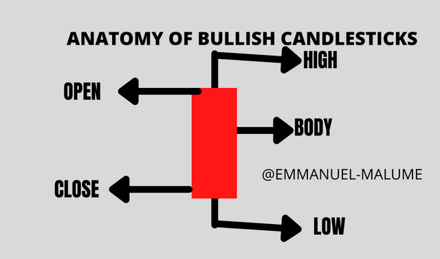 ANATOMY OF CANDLESTICKS (3).png