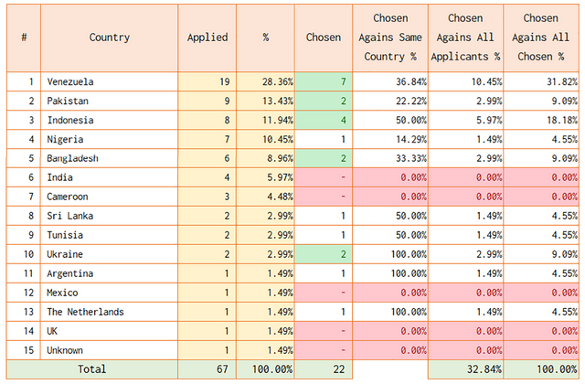 may25curatorstats0010.png