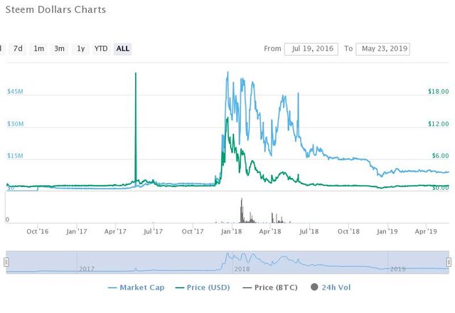 chart dollars(1).jpeg