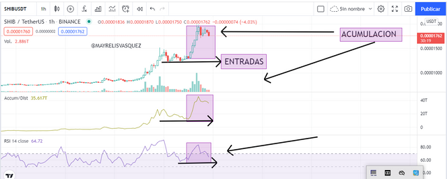 RSI Y AD ACUMA.png