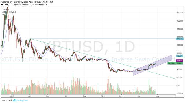 20190423_BTCUSD1D.png