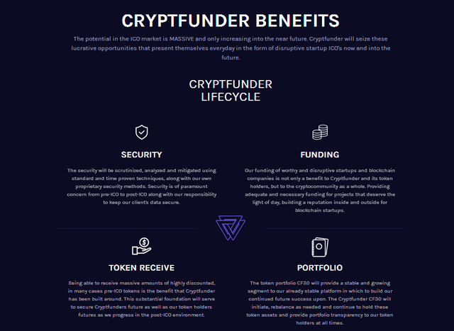 Cryptfunder Decentralized Funding for Startup ICOs   Blockchain(2).png