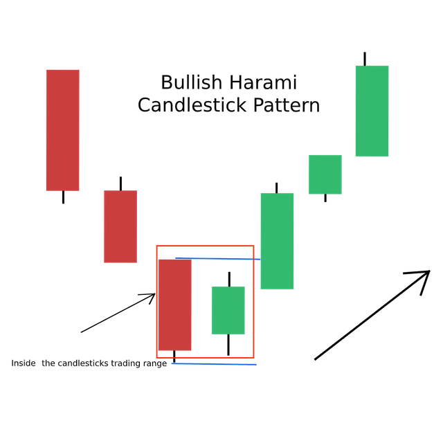 Bullish-Harami-Candlestick-Patterns-Example-by-Alphaex-Capital.png