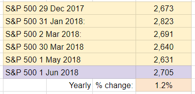 May Recap - S and P 500.PNG