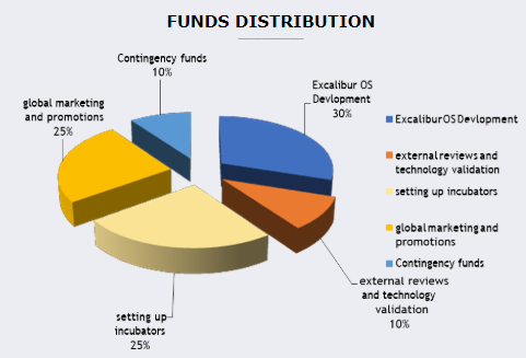 excalibur token distribution.png