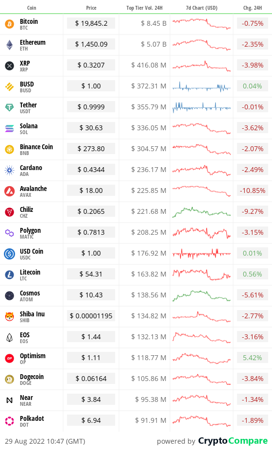 State of the Crypto by Top Tier Exchange Volume.png