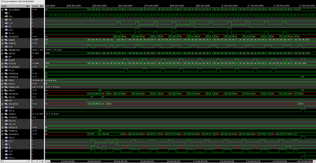 Figure 16. Waveform in simvision for PIC core.png