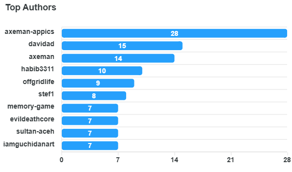 top-authors-chart.png