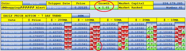 #Steemtalent Promo-Steem Investors-Group Bytom