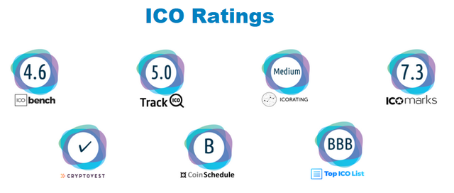 Your Data Safe ICO Ratings.png