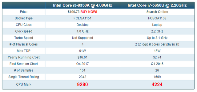 i3 i7 Macbook.PNG