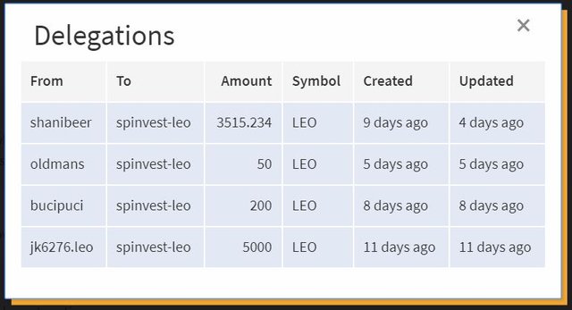 spinvest-leo delegators.JPG