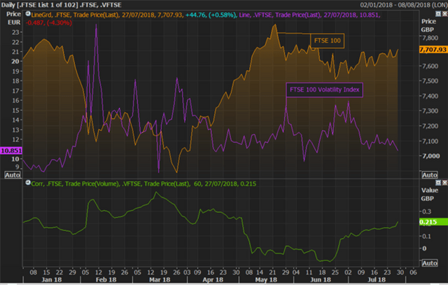 FTSE-100-Weekly-Look-Ahead-BoE-and-Large-Cap-Earnings-to-Dictate-Price-Action_body_Picture_1.png