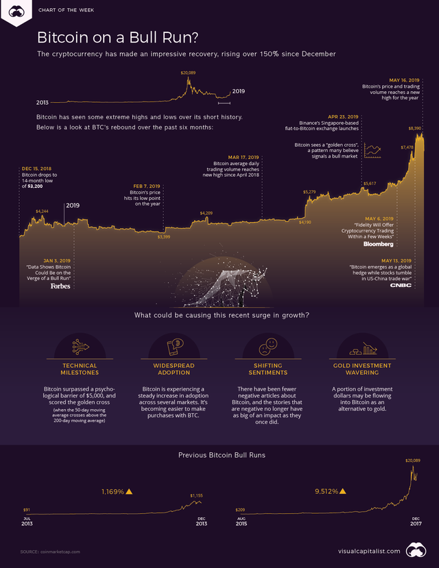 bitcoin-bull-run-2.png