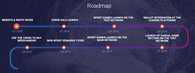 roadmap.PNG