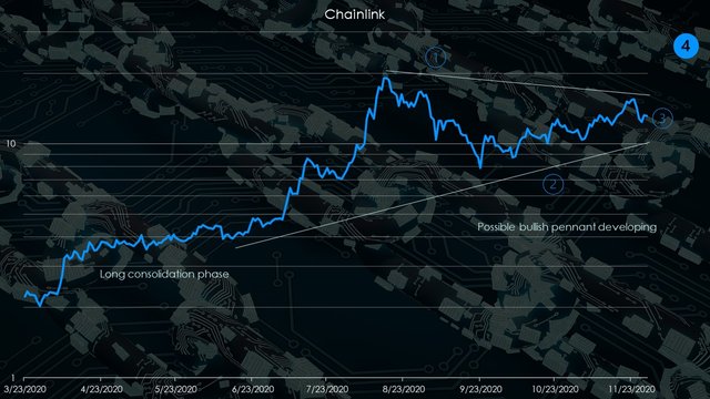 chainlink-link-cryptos-chart.jpg