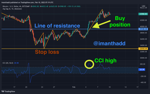 BTCUSD_2022-02-10_12-49-26.png