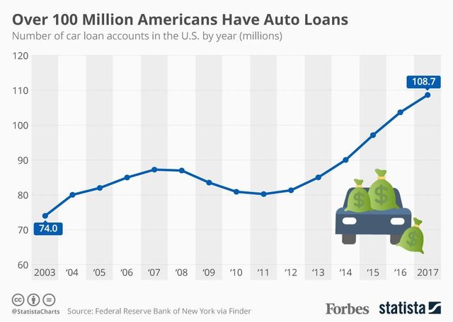 forbes auto loans.jpg