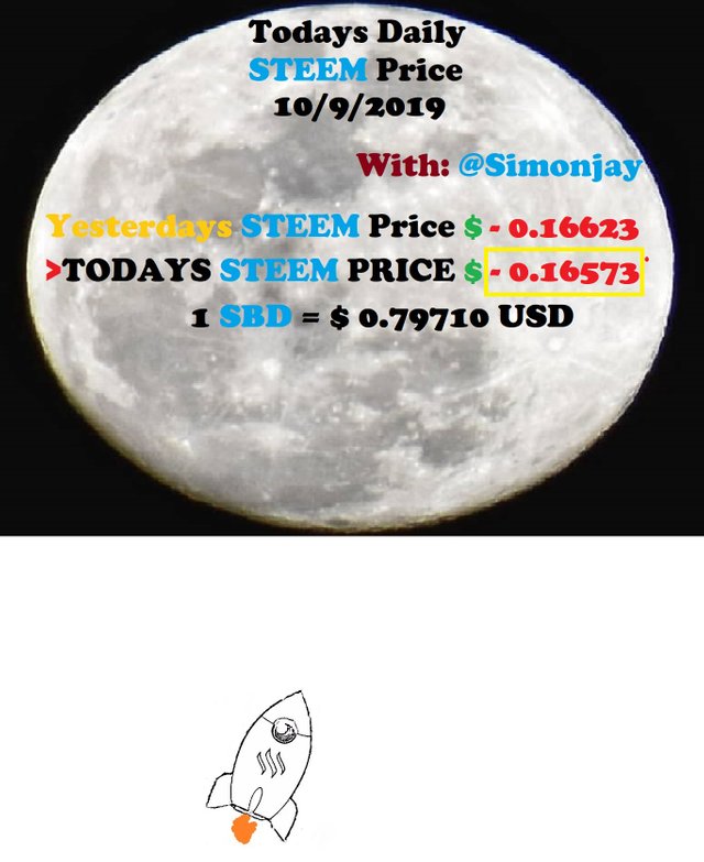 Steem Daily Price MoonTemplate10092019.jpg