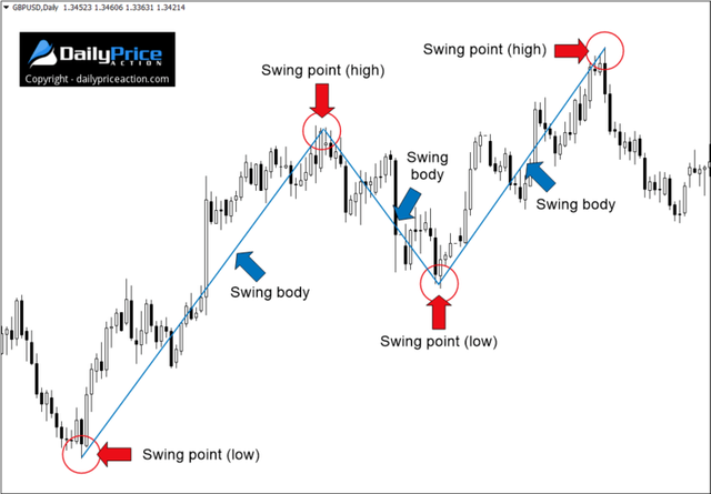 swing-points-bodies.webp