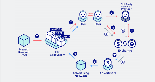 Value chain of the TTC Ecosystem.png