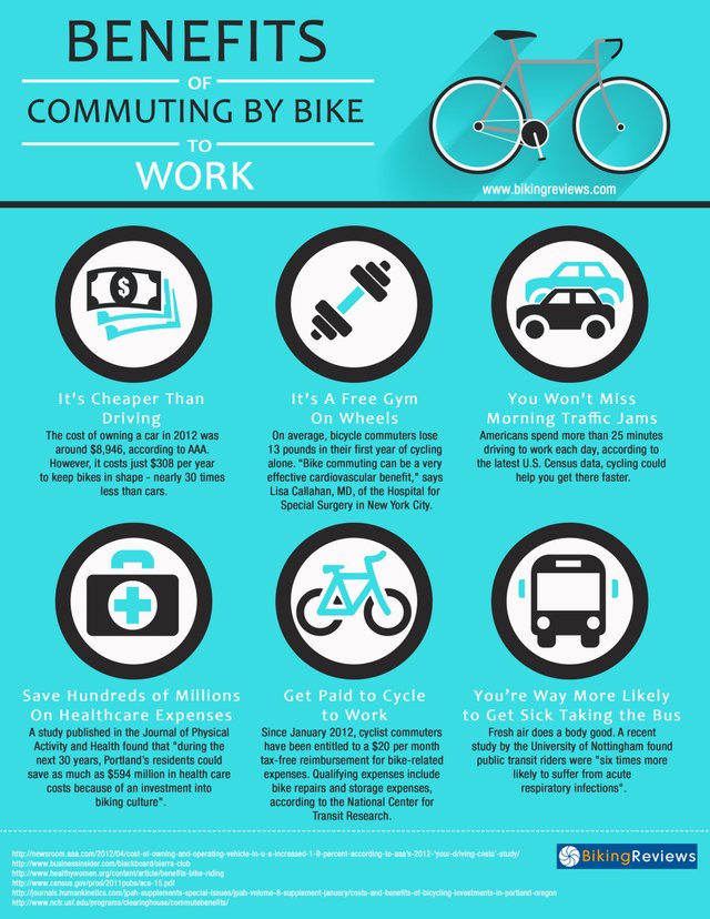 Benefits-of-Commuting-by-Bike-to-Work-Infographic.jpg