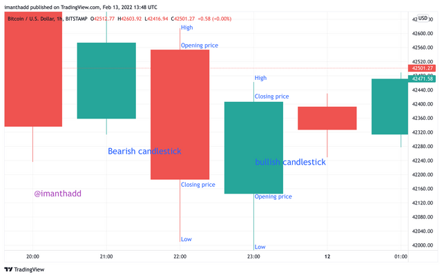 BTCUSD_2022-02-13_19-18-05.png