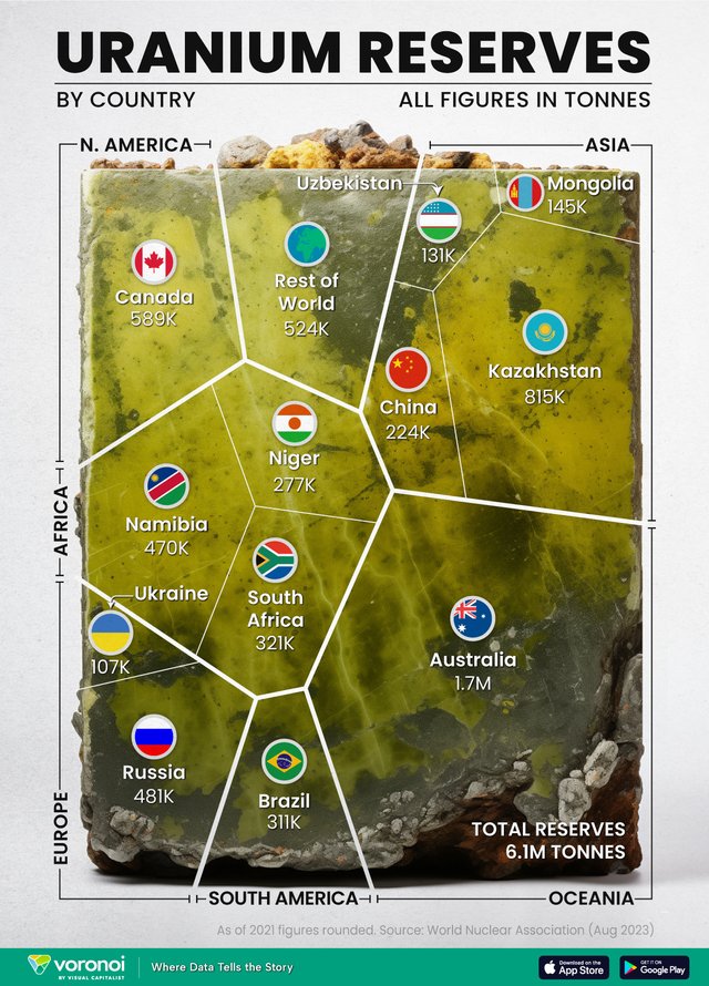 VORO_Uranium-Reseres-by-Country_MainSite_01302024.jpg