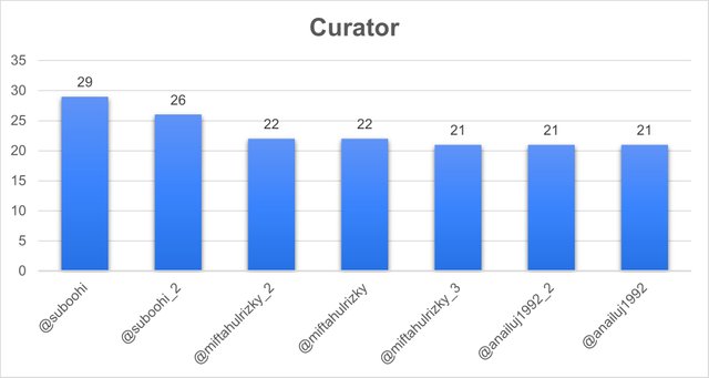Kurasi W3.jpg