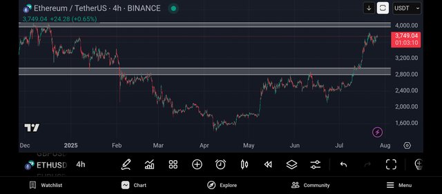 Screenshot_2025-07-26-23-56-50-312_com.tradingview.tradingviewapp.jpg