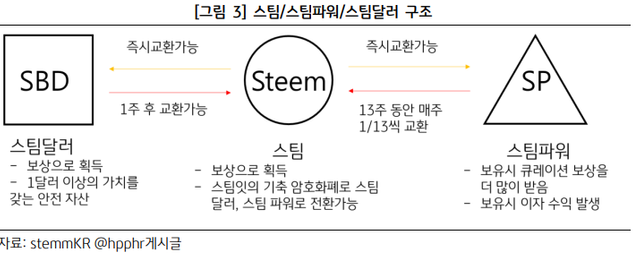 스팀잇보상체계3.png