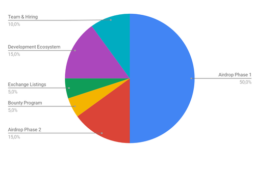 token_chart-500x340.png