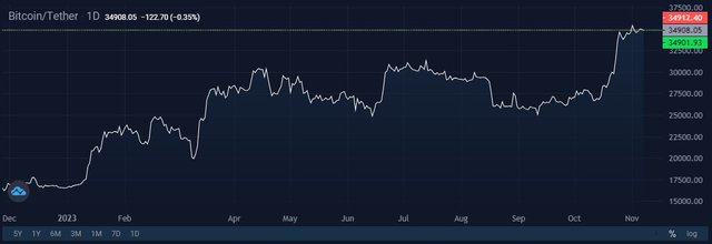 bitcoin-will-overtake-gold-51.jpg