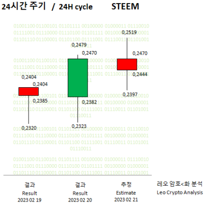 STEEM 21-02-23 - 01.PNG