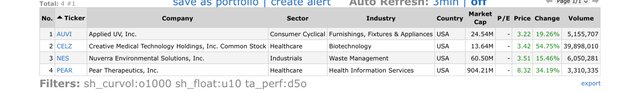 Top Gainers_2022.01.03.jpeg