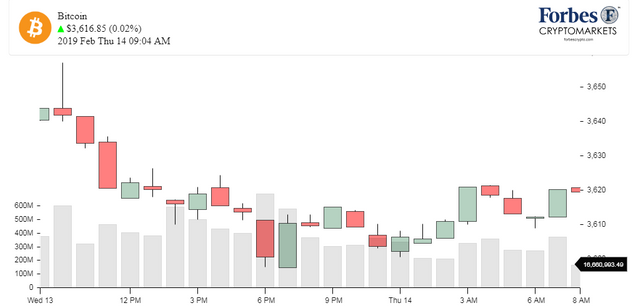 Chart_BTC_Bitcoin.png