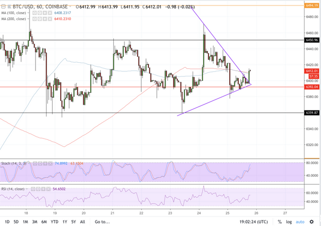 btcusd_1h_25102018_1-1024x720.png